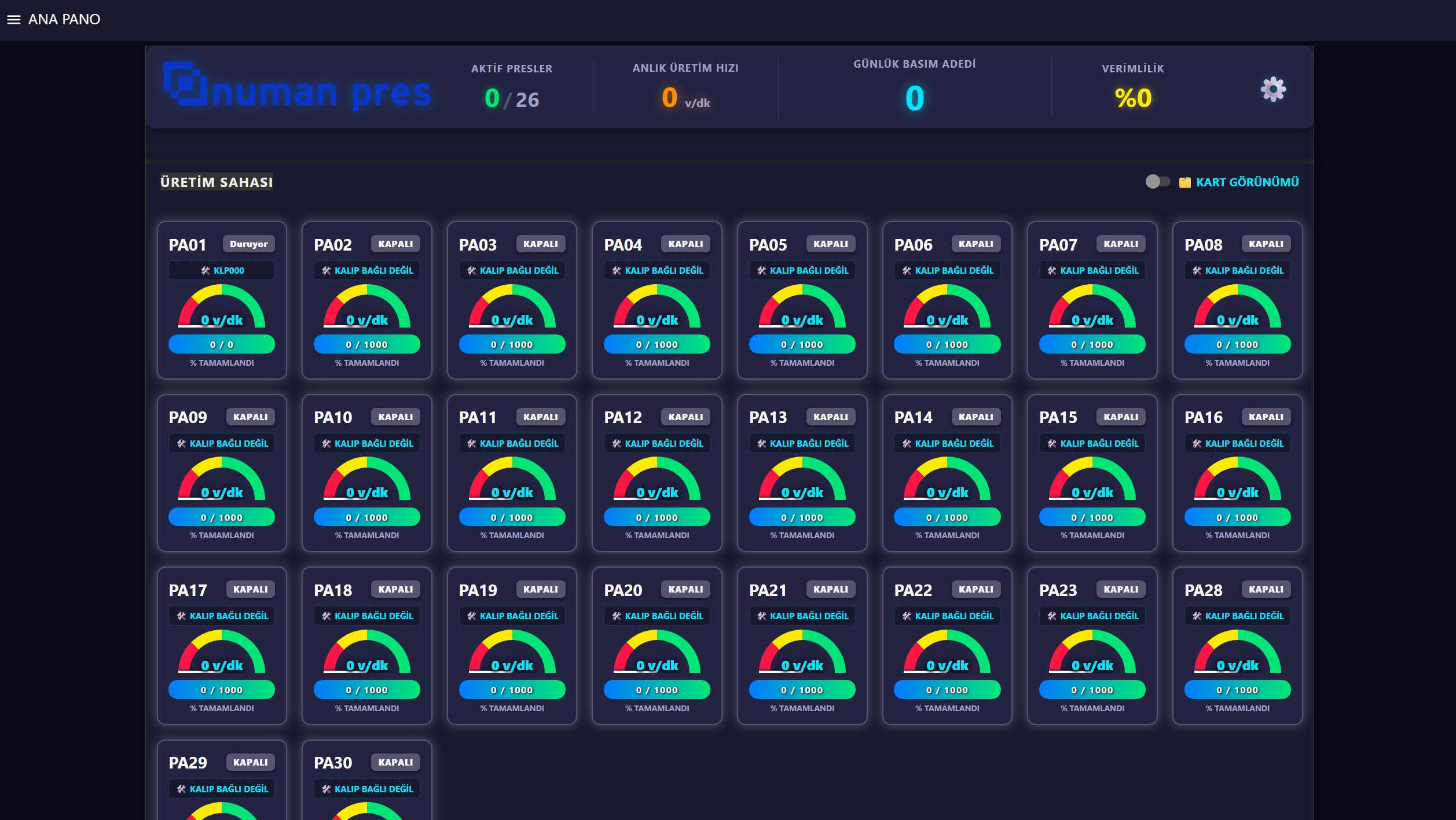 Ana Pano Kart Görünümü
